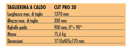 Dati tecnici Pro CUT 3D